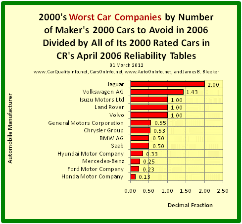 car manufactures