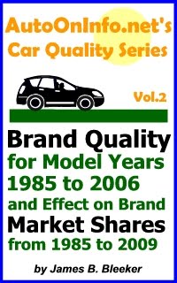 AutoOnInfo.net's Car Quality Series, Volume 2: Brand Quality for Model Years 1985 to 2006 and Effect on Brand Market Shares from 1985 to 2009